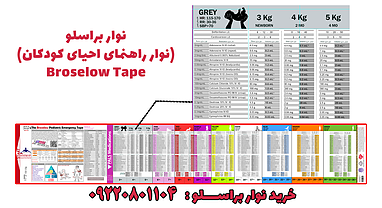 نحوه خرید نوار احیای اطفالBROSELOW براسلو برای ترالی کد درمانگاه و بیمارستان