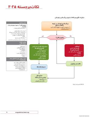 الگوریتم مراقبتی LVAD 2025