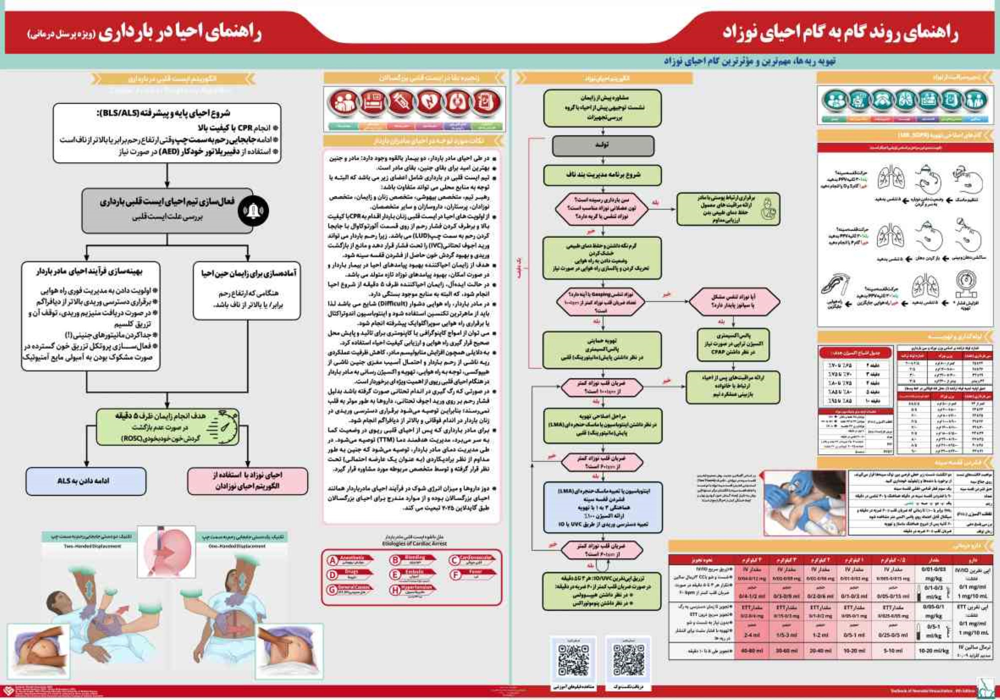 پوسترهای جدید احیای قلبی ریوی CPR 2025 , پوستر احیا 2025 , احیای نوزاد 2025 , احیای کودک 2025 , احیای مادر باردار 2025