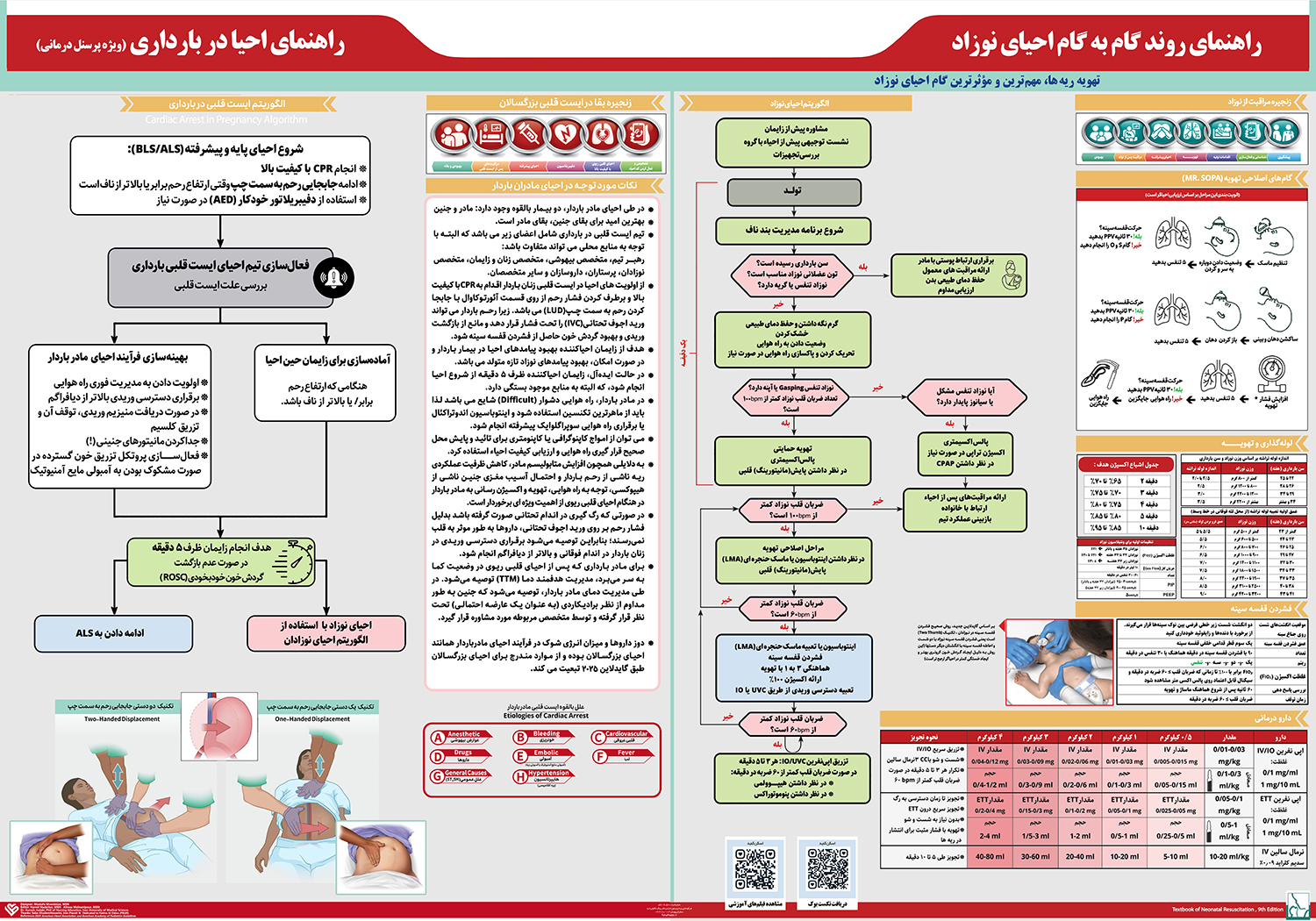 پوسترهای جدید احیای قلبی ریوی CPR 2025 , پوستر احیا 2025 , احیای نوزاد 2025 , احیای کودک 2025 , احیای مادر باردار 2025