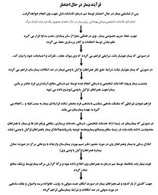 فرآیند مراقبت از بیمار در حال احتضار